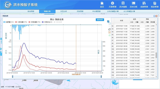 洪水预报调度及风险评估系统